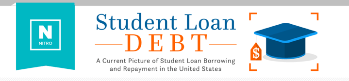 average-student-loan-debt-in-the-u-s-2020-statistics-nitro